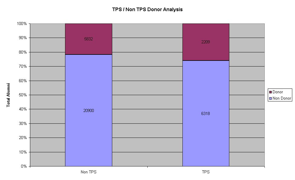 Chart1