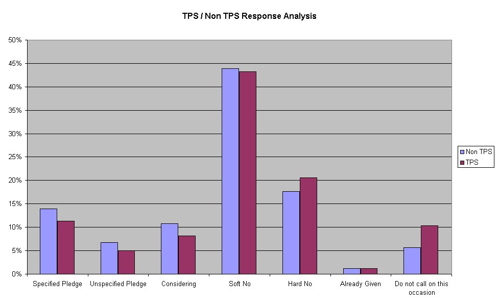 Chart 2